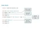 Find The Code-Driven Alternatives to Postman for API Testing