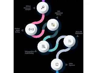 Hospital Coding Services Hospital Coding Services