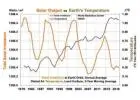 global warming impacts