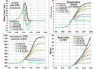 summary of global warming