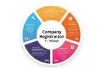 Company Incorporation Services in Delhi | Lexconfianceindia.com
