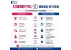 Abortion Pill vs. Morning-After Pill: Purpose, Uses & Timing | BuyPillOnlineRX