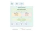 Marketplace Payment Processing Solutions | QuadraPay