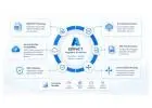 Transform XML Data into EDIFACT for Seamless B2B Communication